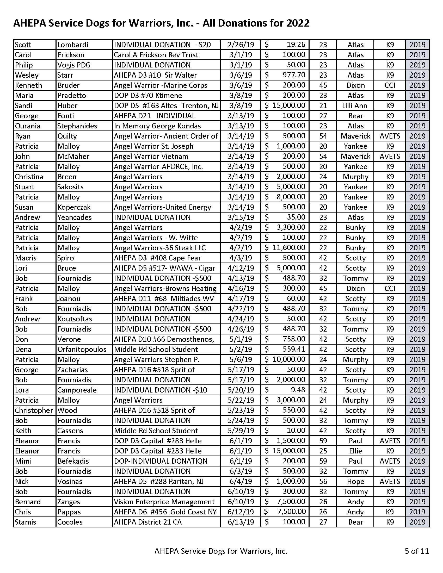 AHEPA Service Dogs for Warriors.